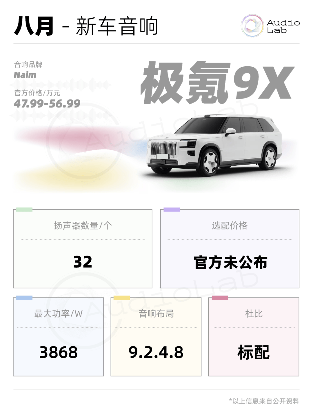热门新车音响周报：大六座SUV的战争从音响品牌开打